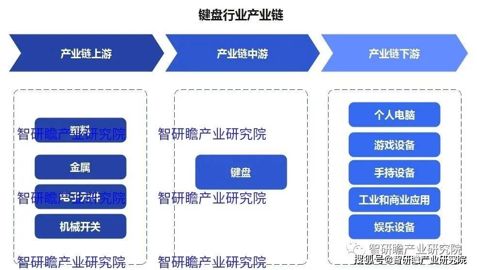 盘实现进口数量3806万个同比增长183%AG真人国际中国键盘行业：2021年我